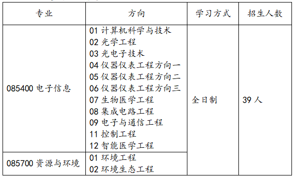 2023完美体育（中国）官方网站,WANMEI SPORTS调剂：天津完美体育（中国）官方网站,WANMEI SPORTS佐治亚理工深圳学院2023年硕士研究生招收调剂的通知