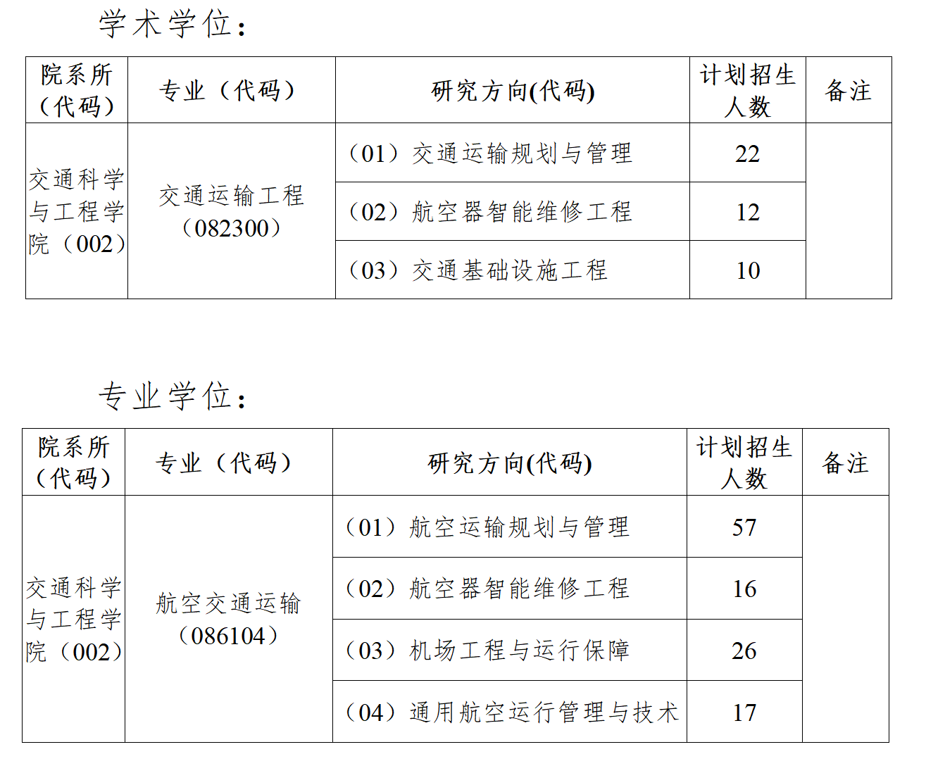 2023完美体育（中国）官方网站,WANMEI SPORTS复试安排_复试时间_复试方式：中国民航完美体育（中国）官方网站,WANMEI SPORTS交通科学与工程学院2023年硕士研究生招生复试方案