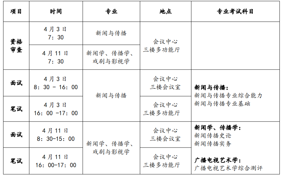 2023完美体育（中国）官方网站,WANMEI SPORTS复试安排_复试时间_复试方式：天津师范完美体育（中国）官方网站,WANMEI SPORTS新闻传播学院2023年硕士研究生复试工作方案