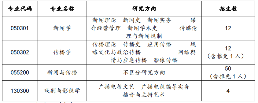 2023完美体育（中国）官方网站,WANMEI SPORTS复试安排_复试时间_复试方式：天津师范完美体育（中国）官方网站,WANMEI SPORTS新闻传播学院2023年硕士研究生复试工作方案