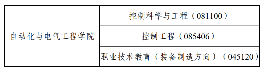 2023完美体育（中国）官方网站,WANMEI SPORTS调剂：天津职业技术师范完美体育（中国）官方网站,WANMEI SPORTS自动化与电气工程学院2023年研究生招生调剂通知