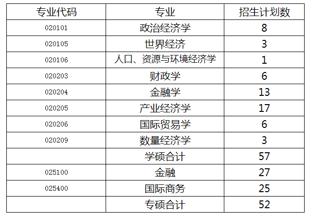 2023完美体育（中国）官方网站,WANMEI SPORTS复试安排_复试时间_复试方式：天津商业完美体育（中国）官方网站,WANMEI SPORTS经济学院2023年硕士研究生招生复试细则和调剂办法