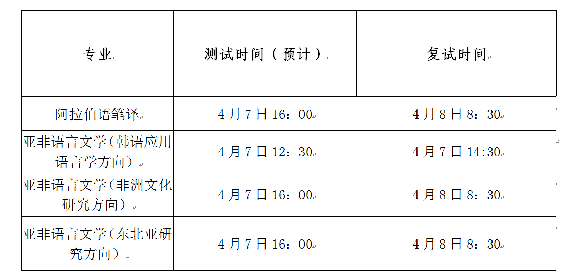 2023完美体育（中国）官方网站,WANMEI SPORTS调剂：天津外国语完美体育（中国）官方网站,WANMEI SPORTS亚非语学院2023年硕士研究生招生调剂公告