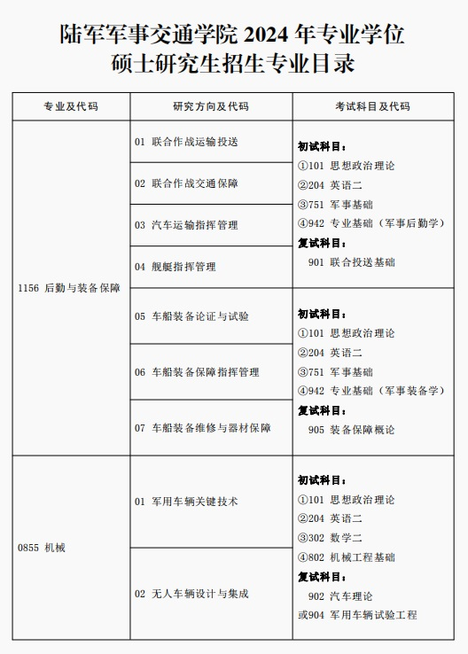 2024完美体育（中国）官方网站,WANMEI SPORTS专业目录：陆军军事交通学院2024年硕士研究生专业目录