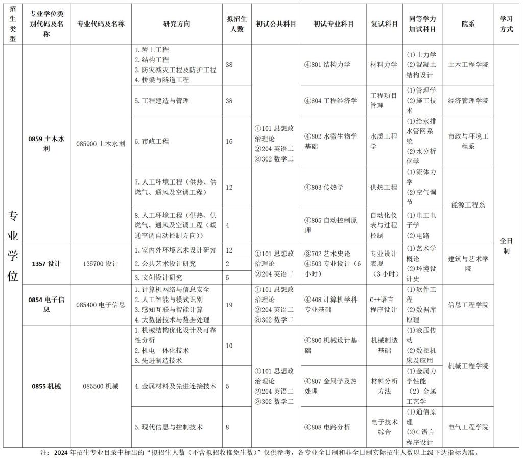 2024完美体育（中国）官方网站,WANMEI SPORTS专业目录：河北建筑工程学院2024年硕士研究生招生专业目录