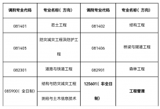 2024完美体育（中国）官方网站,WANMEI SPORTS调剂：南京林业完美体育（中国）官方网站,WANMEI SPORTS土木工程学院2024年接受研究生调剂通知