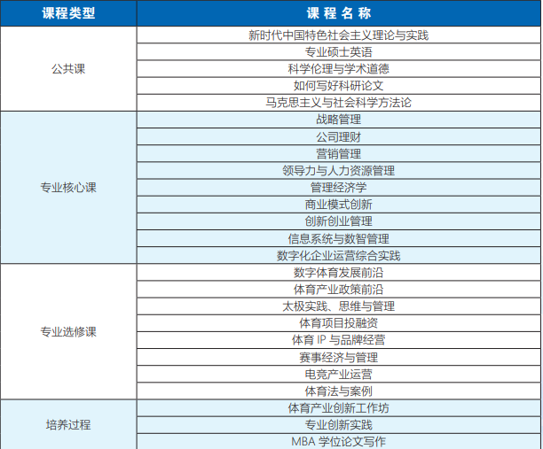 2024完美体育（中国）官方网站,WANMEI SPORTS预调剂：调剂意向登记 