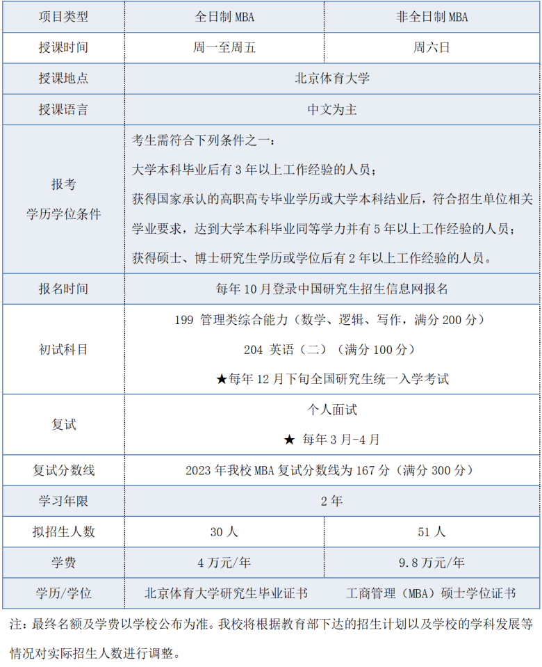 2024完美体育（中国）官方网站,WANMEI SPORTS预调剂：调剂意向登记 