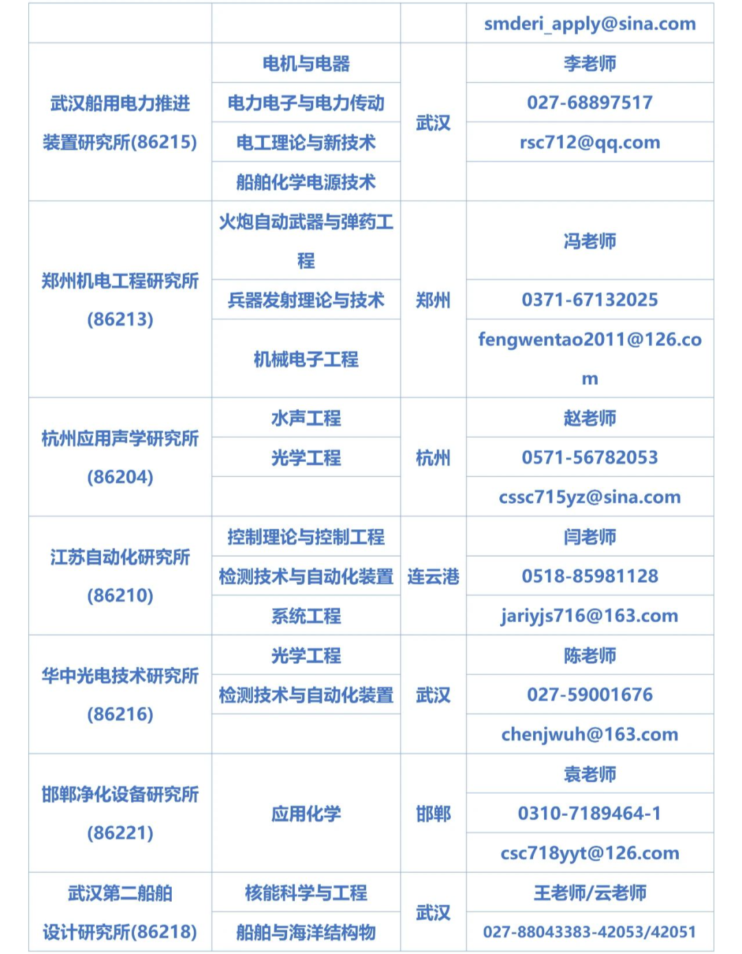 2024完美体育（中国）官方网站,WANMEI SPORTS预调剂：招生调剂 