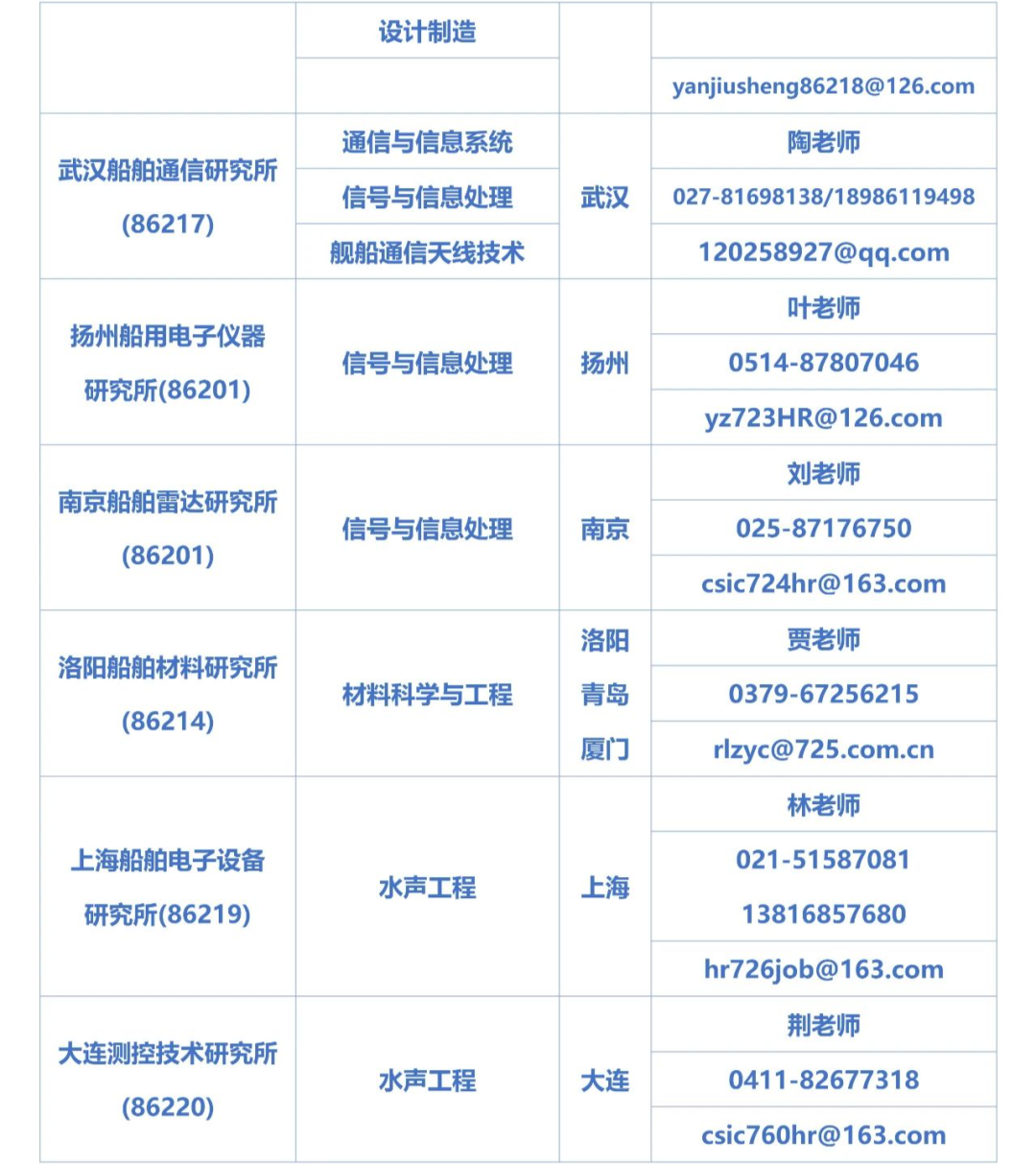 2024完美体育（中国）官方网站,WANMEI SPORTS预调剂：招生调剂 