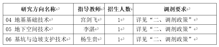 2024完美体育（中国）官方网站,WANMEI SPORTS预调剂：中国建筑科学研究院2024年硕士研究生招生考试调剂意向通知