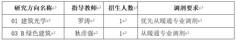 2024完美体育（中国）官方网站,WANMEI SPORTS预调剂：中国建筑科学研究院2024年硕士研究生招生考试调剂意向通知