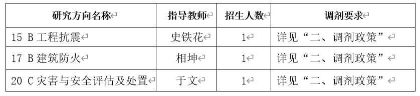 2024完美体育（中国）官方网站,WANMEI SPORTS预调剂：中国建筑科学研究院2024年硕士研究生招生考试调剂意向通知