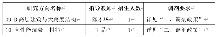 2024完美体育（中国）官方网站,WANMEI SPORTS预调剂：中国建筑科学研究院2024年硕士研究生招生考试调剂意向通知