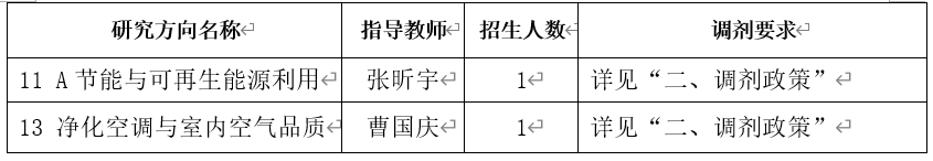 2024完美体育（中国）官方网站,WANMEI SPORTS预调剂：中国建筑科学研究院2024年硕士研究生招生考试调剂意向通知