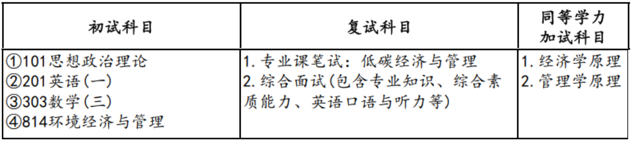 2024完美体育（中国）官方网站,WANMEI SPORTS预调剂：山东财经完美体育（中国）官方网站,WANMEI SPORTS中国国际低碳学院2024年硕士研究生预调剂公告