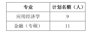 2024完美体育（中国）官方网站,WANMEI SPORTS预调剂：武汉轻工完美体育（中国）官方网站,WANMEI SPORTS经济学院2024年应用经济学、金融（专硕）硕士研究生预调剂信息公告