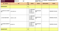 2024完美体育（中国）官方网站,WANMEI SPORTS专业目录：暨南完美体育（中国）官方网站,WANMEI SPORTS2024年硕士研究生招生专业目录