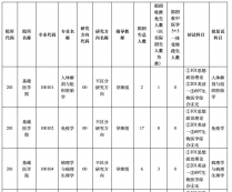 2024完美体育（中国）官方网站,WANMEI SPORTS专业目录：广州中医药完美体育（中国）官方网站,WANMEI SPORTS2024年硕士研究生招生专业目录