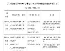 2024完美体育（中国）官方网站,WANMEI SPORTS专业目录：广东药科完美体育（中国）官方网站,WANMEI SPORTS2024年硕士学位研究生招生专业目录