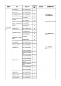 2024完美体育（中国）官方网站,WANMEI SPORTS专业目录：贵州医科完美体育（中国）官方网站,WANMEI SPORTS2024年硕士研究生招生专业目录