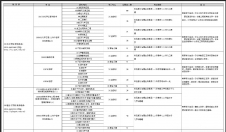 2024完美体育（中国）官方网站,WANMEI SPORTS专业目录：青岛科技完美体育（中国）官方网站,WANMEI SPORTS2024年硕士研究生招生专业目录