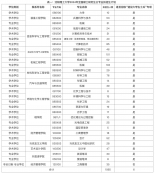 2024完美体育（中国）官方网站,WANMEI SPORTS专业目录：沈阳理工完美体育（中国）官方网站,WANMEI SPORTS2024年硕士研究生招生专业目录