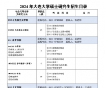 2024完美体育（中国）官方网站,WANMEI SPORTS专业目录：大连完美体育（中国）官方网站,WANMEI SPORTS2024年硕士研究生招生专业目录