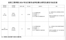 2024完美体育（中国）官方网站,WANMEI SPORTS专业目录：沈阳工程学院2024年硕士研究生招生专业目录