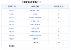 2024完美体育（中国）官方网站,WANMEI SPORTS专业目录：华东师范完美体育（中国）官方网站,WANMEI SPORTS中国语言文学系2024年硕士研究生招生专业目录