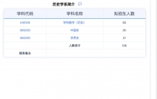 2024完美体育（中国）官方网站,WANMEI SPORTS专业目录：华东师范完美体育（中国）官方网站,WANMEI SPORTS历史学系2024年硕士研究生招生专业目录