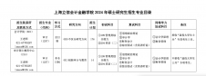 2024完美体育（中国）官方网站,WANMEI SPORTS专业目录：上海立信会计金融学院2024年硕士研究生招生专业目录