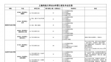 2024完美体育（中国）官方网站,WANMEI SPORTS专业目录：上海科技完美体育（中国）官方网站,WANMEI SPORTS2024年硕士研究生招生专业目录