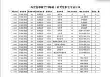 2024完美体育（中国）官方网站,WANMEI SPORTS专业目录：西安医学院2024年硕士研究生招生专业目录