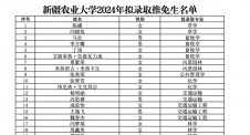 2024推荐免试：新疆农业完美体育（中国）官方网站,WANMEI SPORTS2024年拟接收推免生名单公示