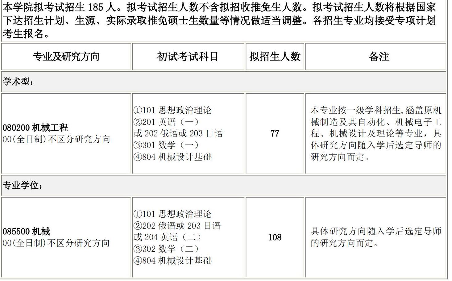 2025完美体育（中国）官方网站,WANMEI SPORTS专业目录：长春理工完美体育（中国）官方网站,WANMEI SPORTS机电工程学院2025硕士研究生考试招生专业目录