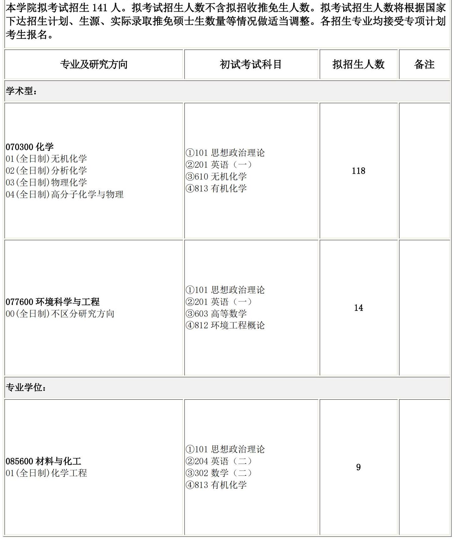 2025完美体育（中国）官方网站,WANMEI SPORTS专业目录：长春理工完美体育（中国）官方网站,WANMEI SPORTS化学与环境工程学院2025硕士研究生考试招生专业目录