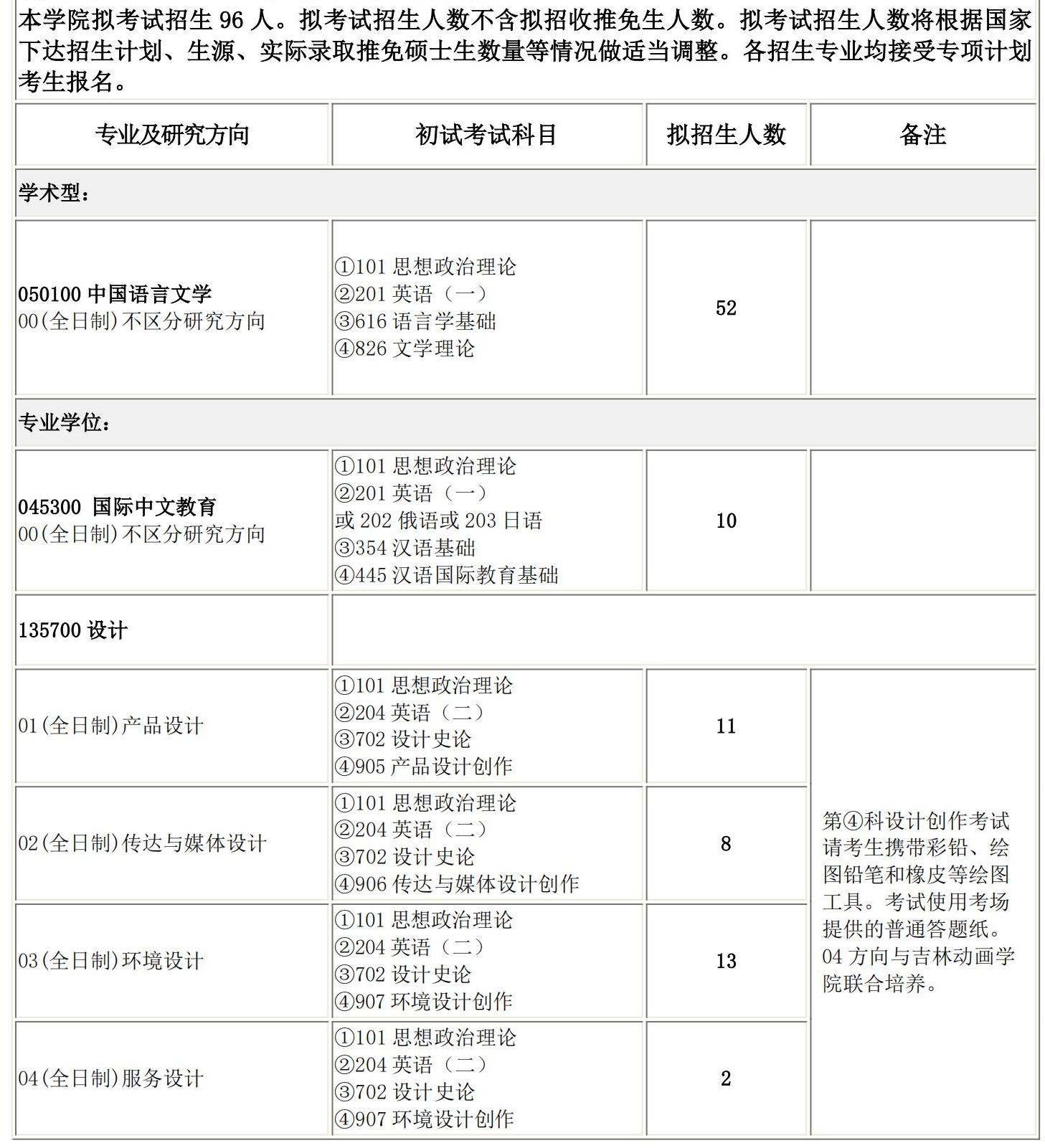 2025完美体育（中国）官方网站,WANMEI SPORTS专业目录：长春理工完美体育（中国）官方网站,WANMEI SPORTS文学院2025硕士研究生考试招生专业目录