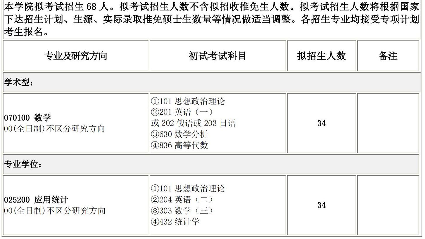 2025完美体育（中国）官方网站,WANMEI SPORTS专业目录：长春理工完美体育（中国）官方网站,WANMEI SPORTS数学与统计学院2025硕士研究生考试招生专业目录