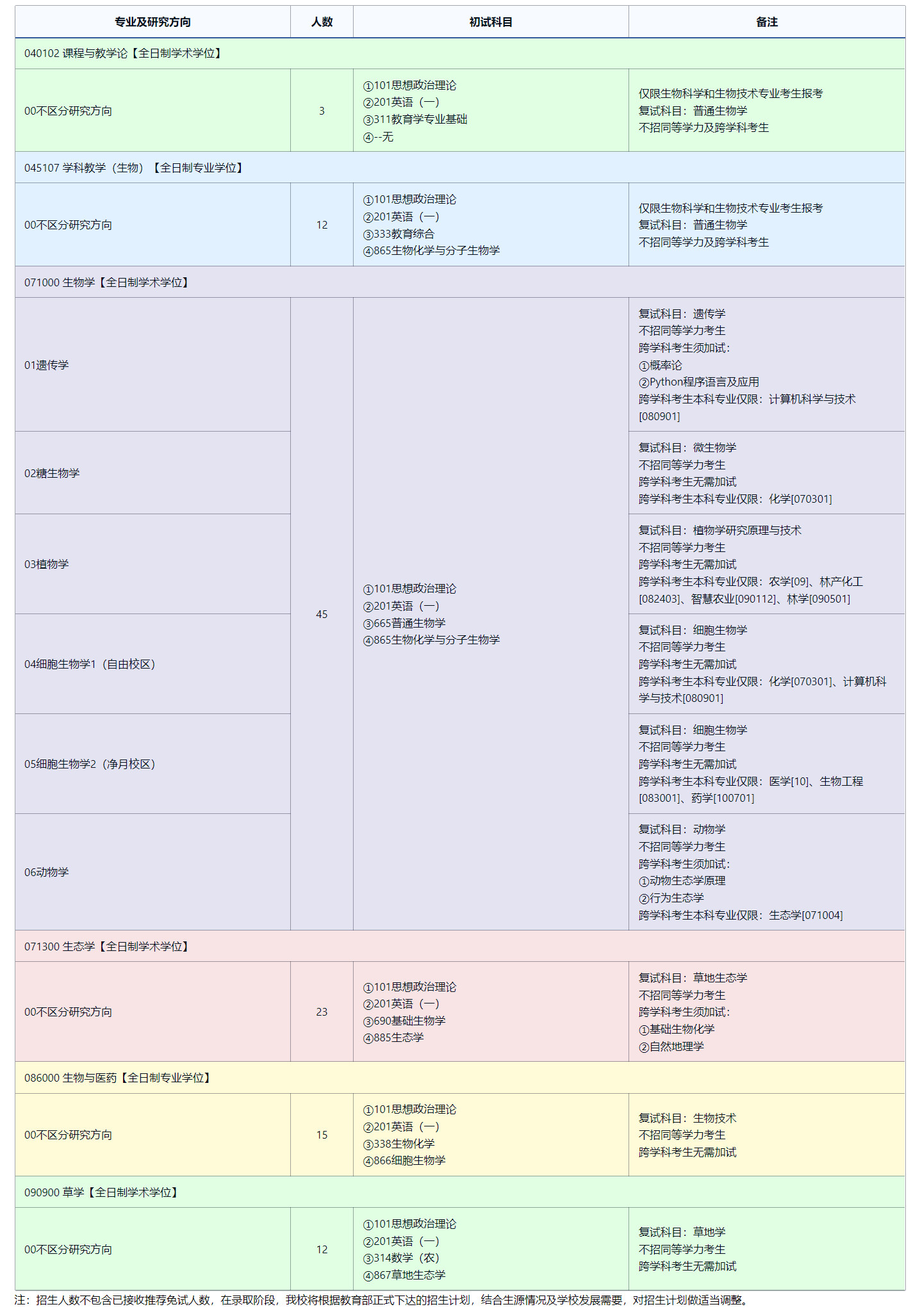 2025完美体育（中国）官方网站,WANMEI SPORTS专业目录：东北师范完美体育（中国）官方网站,WANMEI SPORTS生命科学学院2025年全国统考硕士研究生招生专业目录