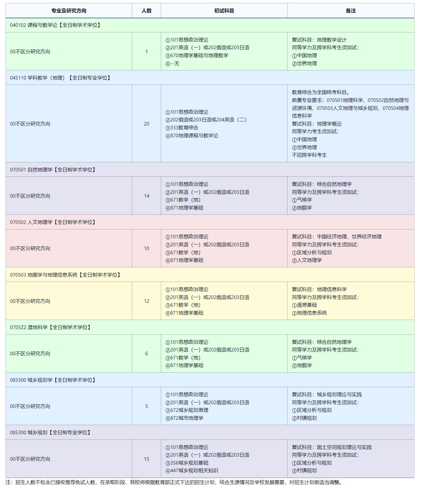 2025完美体育（中国）官方网站,WANMEI SPORTS专业目录：东北师范完美体育（中国）官方网站,WANMEI SPORTS地理科学学院2025年全国统考硕士研究生招生专业目录