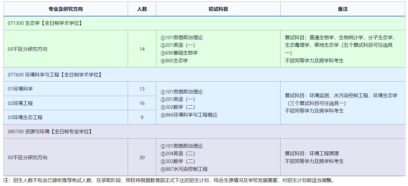 2025完美体育（中国）官方网站,WANMEI SPORTS专业目录：东北师范完美体育（中国）官方网站,WANMEI SPORTS环境学院2025年全国统考硕士研究生招生专业目录