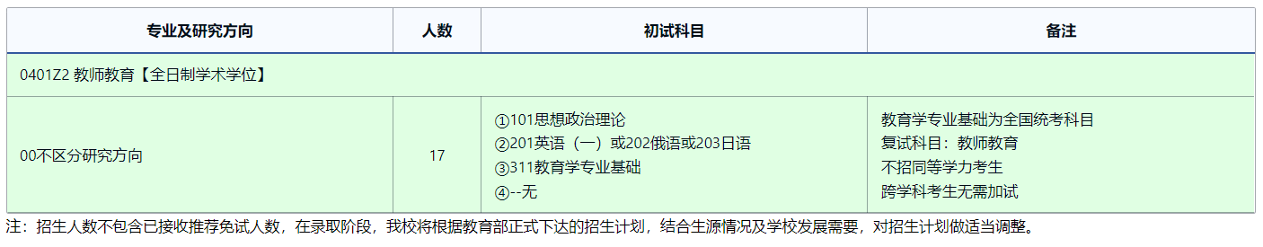 2025完美体育（中国）官方网站,WANMEI SPORTS专业目录：东北师范完美体育（中国）官方网站,WANMEI SPORTS教师教育研究院2025年全国统考硕士研究生招生专业目录