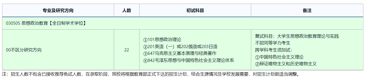 2025完美体育（中国）官方网站,WANMEI SPORTS专业目录：东北师范完美体育（中国）官方网站,WANMEI SPORTS思想政治教育研究中心2025年全国统考硕士研究生招生专业目录