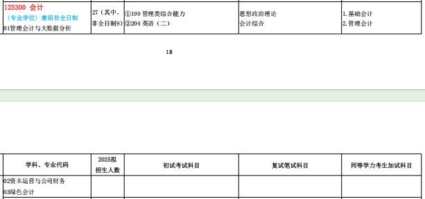 2025MPAcc专业目录：赣南师范完美体育（中国）官方网站,WANMEI SPORTS2025年MPAcc硕士研究生招生专业目录