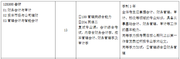 2025MPAcc专业目录：中国石油完美体育（中国）官方网站,WANMEI SPORTS(华东)2025年MPAcc硕士研究生招生专业目录