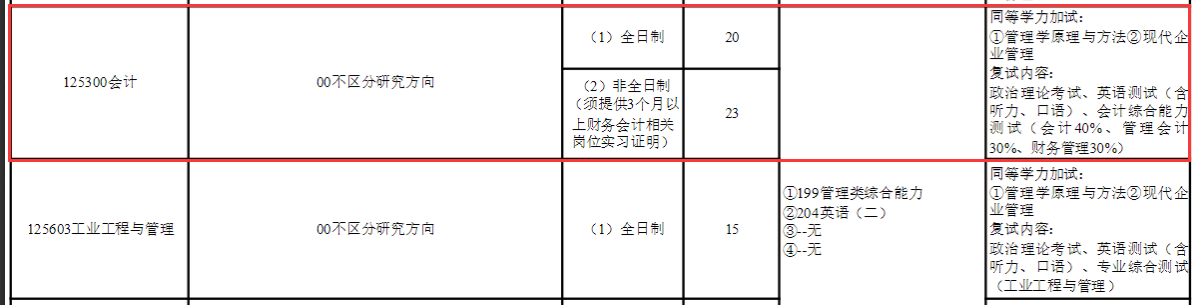 2025MPAcc专业目录：青岛科技完美体育（中国）官方网站,WANMEI SPORTS2025年MPAcc硕士研究生招生专业目录