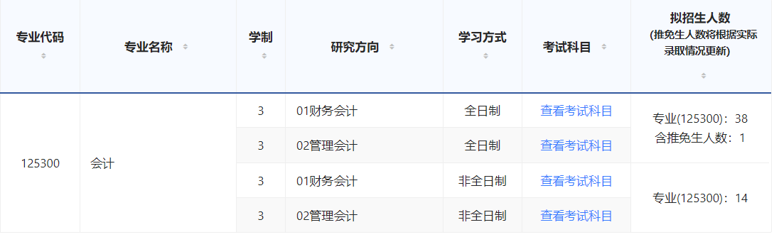 2025MPAcc专业目录：济南完美体育（中国）官方网站,WANMEI SPORTS2025年MPAcc硕士研究生招生专业目录