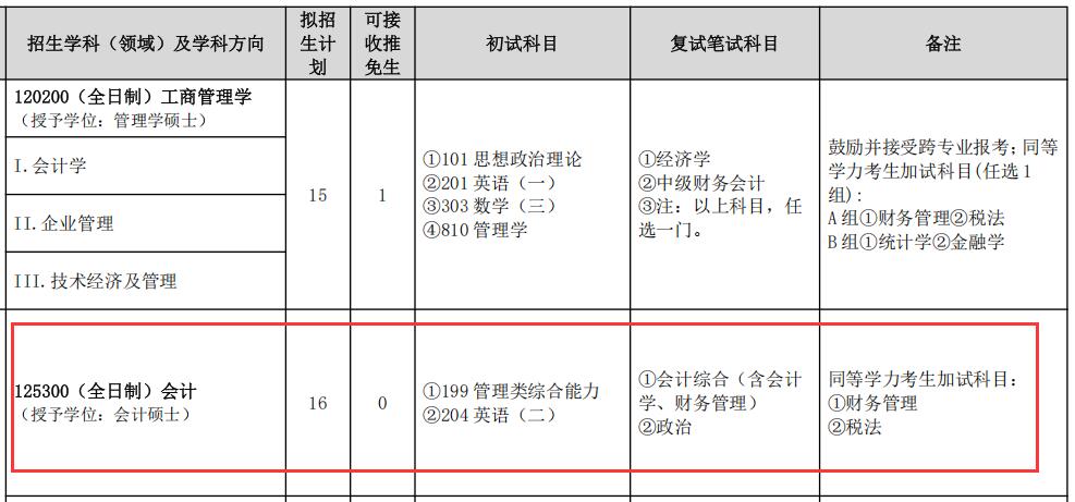 2025MPAcc专业目录：山东建筑完美体育（中国）官方网站,WANMEI SPORTS2025年MPAcc硕士研究生招生专业目录